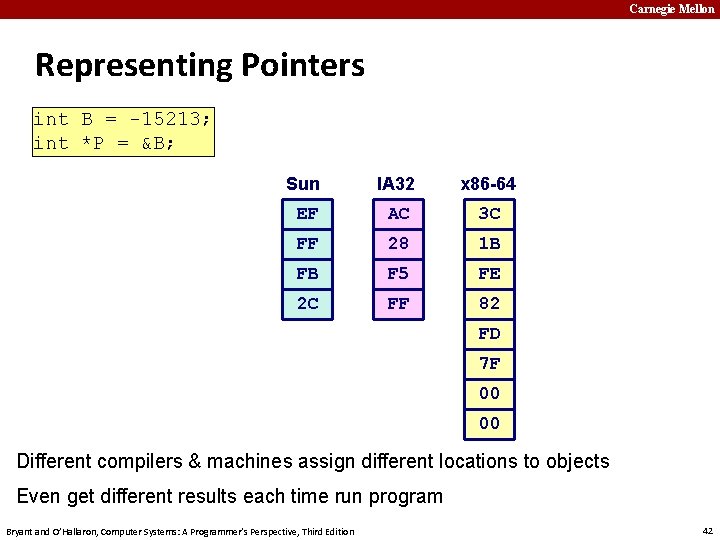 Carnegie Mellon Representing Pointers int B = -15213; int *P = &B; Sun IA