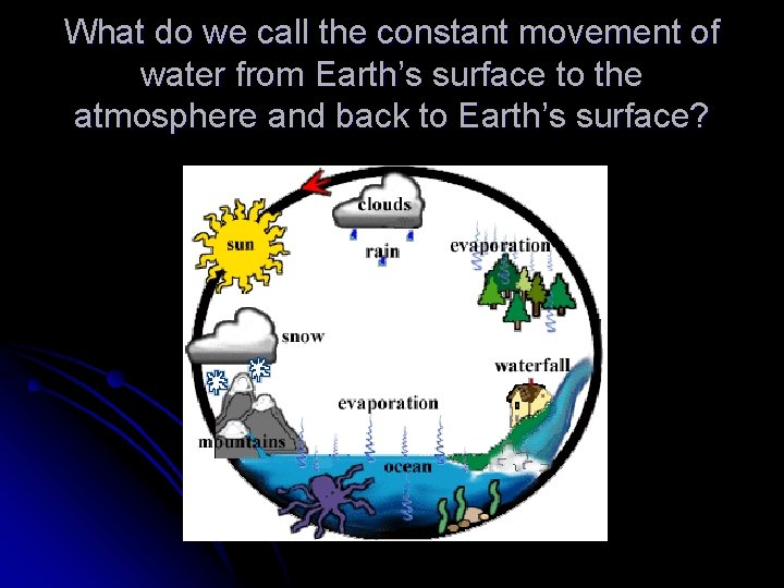 What do we call the constant movement of water from Earth’s surface to the