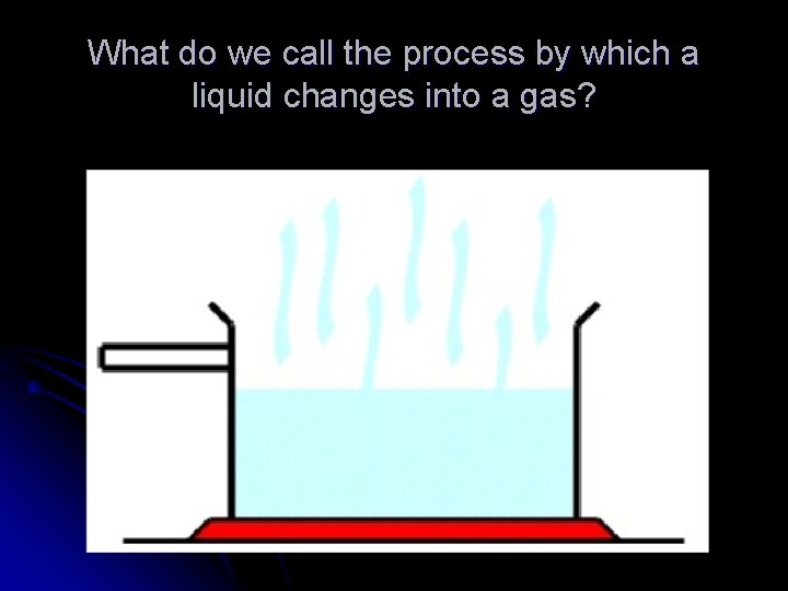 What do we call the process by which a liquid changes into a gas?