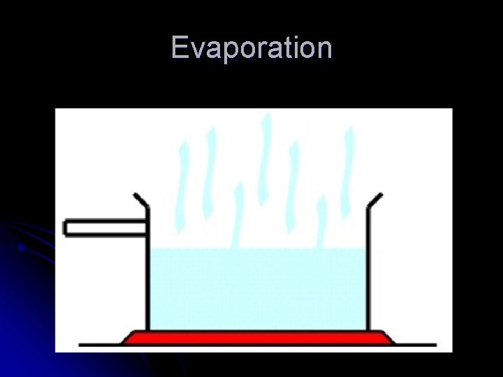 Evaporation 