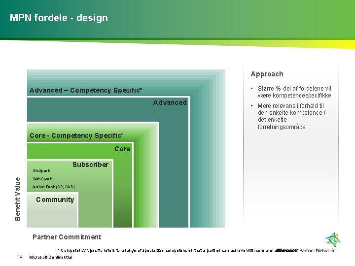 MPN fordele - design Approach Advanced – Competency Specific* Advanced • Større %-del af