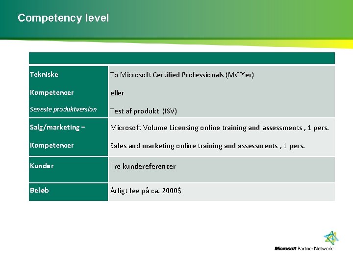 Competency level Tekniske To Microsoft Certified Professionals (MCP’er) Kompetencer eller Seneste produktversion Test af