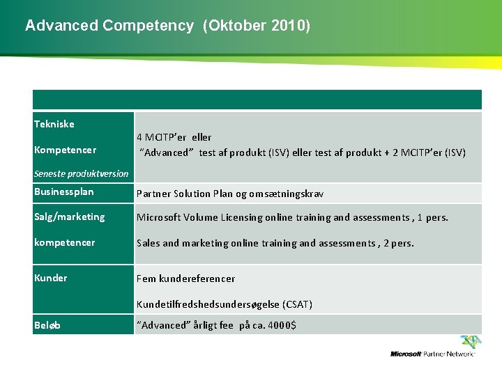 Advanced Competency (Oktober 2010) Tekniske Kompetencer 4 MCITP’er eller “Advanced” test af produkt (ISV)