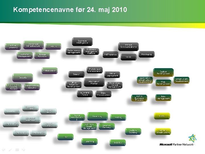 Kompetencenavne før 24. maj 2010 