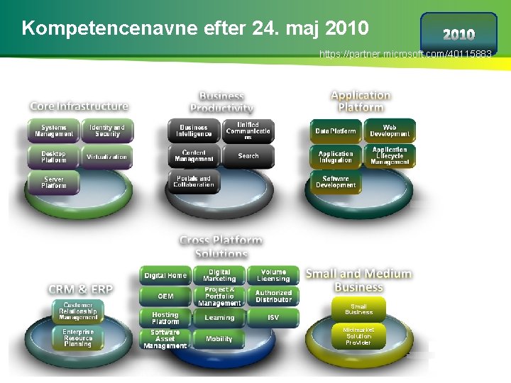 Kompetencenavne efter 24. maj 2010 https: //partner. microsoft. com/40115883 Small Business Midmarket Solution Provider