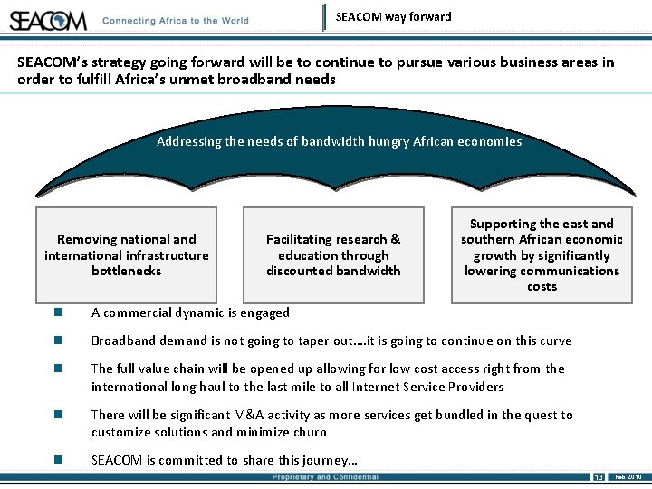SEACOM way forward SEACOM’s strategy going forward will be to continue to pursue various