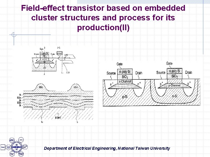 Field-effect transistor based on embedded cluster structures and process for its production(II) Department of