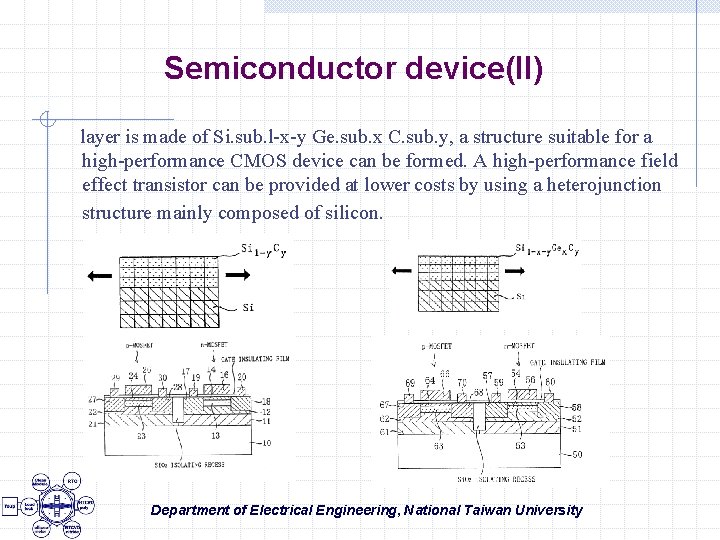 Semiconductor device(II) layer is made of Si. sub. l-x-y Ge. sub. x C. sub.