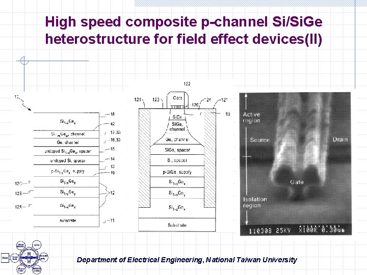 High speed composite p-channel Si/Si. Ge heterostructure for field effect devices(II) Department of Electrical