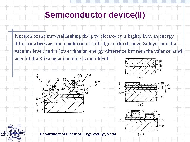 Semiconductor device(II) function of the material making the gate electrodes is higher than an