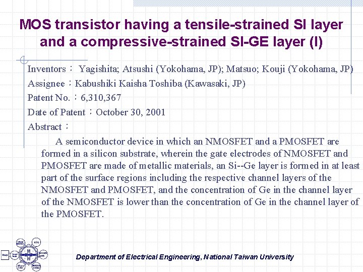 MOS transistor having a tensile-strained SI layer and a compressive-strained SI-GE layer (I) Inventors：