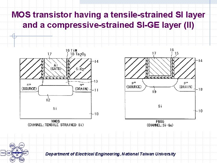 MOS transistor having a tensile-strained SI layer and a compressive-strained SI-GE layer (II) Department