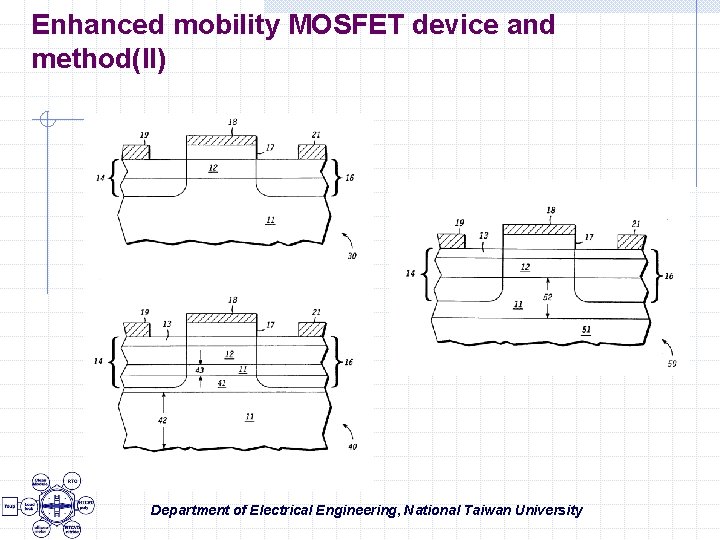 Enhanced mobility MOSFET device and method(II) Department of Electrical Engineering, National Taiwan University 