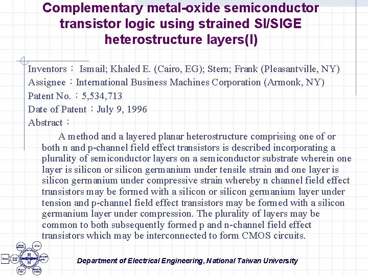 Complementary metal-oxide semiconductor transistor logic using strained SI/SIGE heterostructure layers(I) Inventors： Ismail; Khaled E.