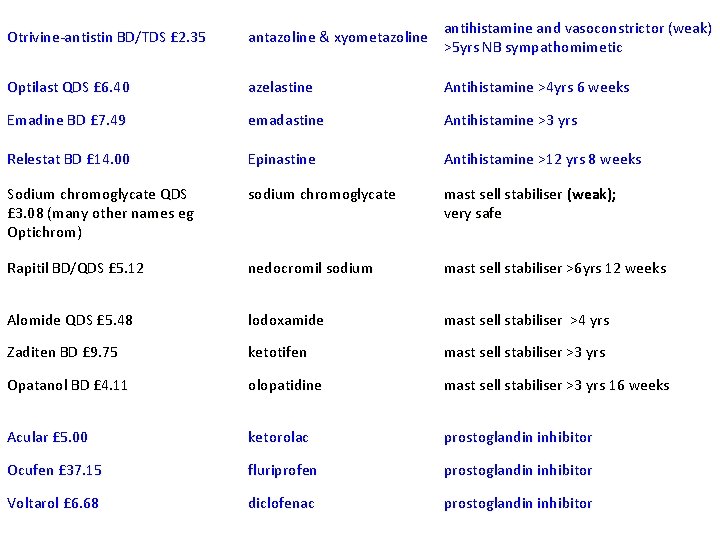 Otrivine-antistin BD/TDS £ 2. 35 antazoline & xyometazoline antihistamine and vasoconstrictor (weak) >5 yrs
