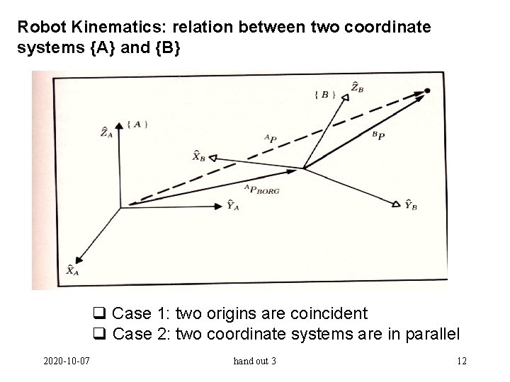 Robot Kinematics: relation between two coordinate systems {A} and {B} q Case 1: two