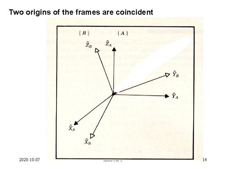 Two origins of the frames are coincident 2020 -10 -07 hand out 3 14