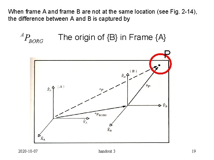 When frame A and frame B are not at the same location (see Fig.