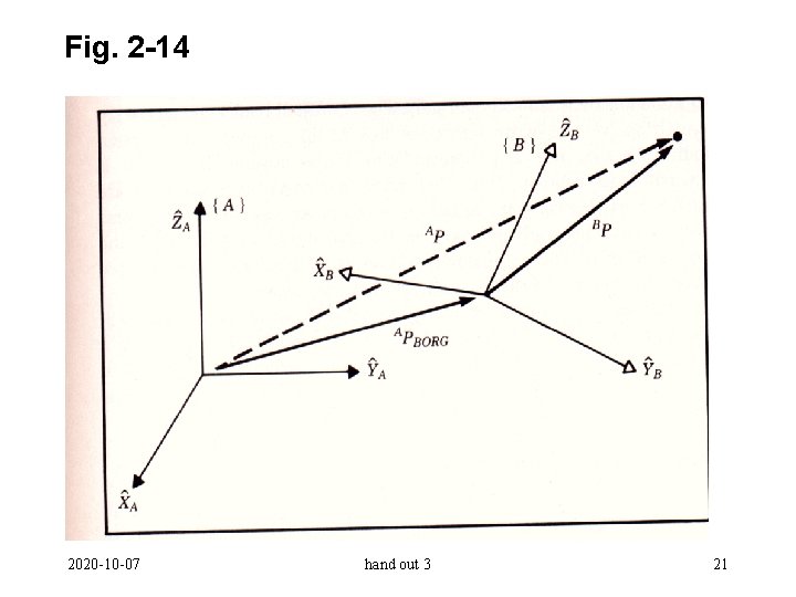 Fig. 2 -14 2020 -10 -07 hand out 3 21 
