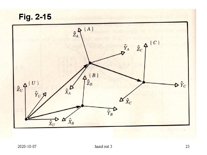 Fig. 2 -15 2020 -10 -07 hand out 3 23 