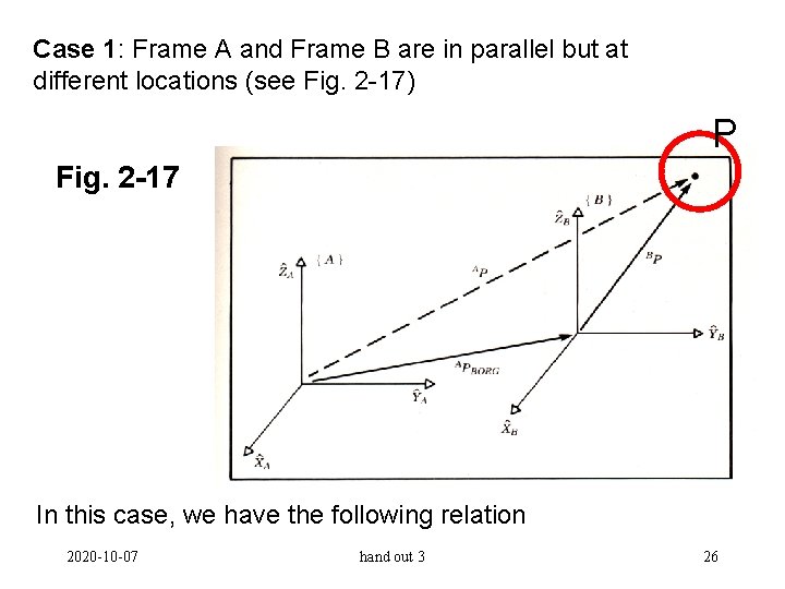 Case 1: Frame A and Frame B are in parallel but at different locations