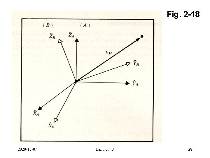 Fig. 2 -18 2020 -10 -07 hand out 3 28 