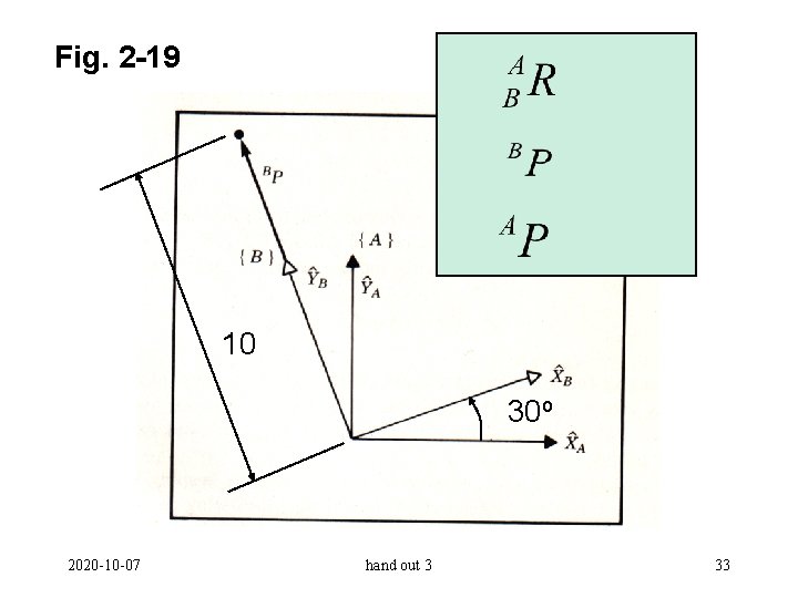 Fig. 2 -19 10 30 o 2020 -10 -07 hand out 3 33 