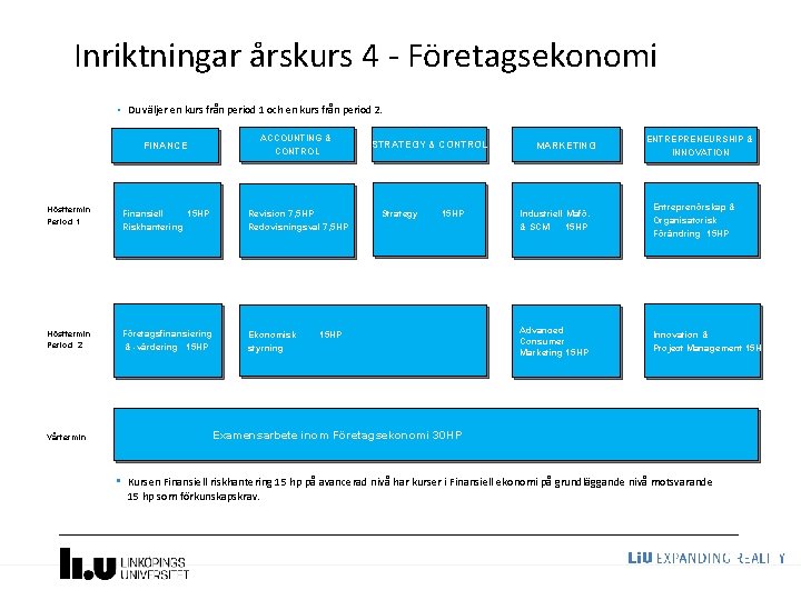 Inriktningar årskurs 4 - Företagsekonomi 18 • Du väljer en kurs från period 1