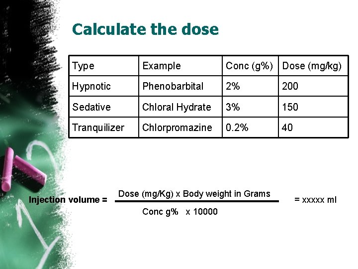 Calculate the dose Type Example Conc (g%) Dose (mg/kg) Hypnotic Phenobarbital 2% 200 Sedative