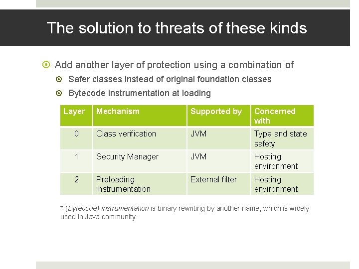 The solution to threats of these kinds Add another layer of protection using a