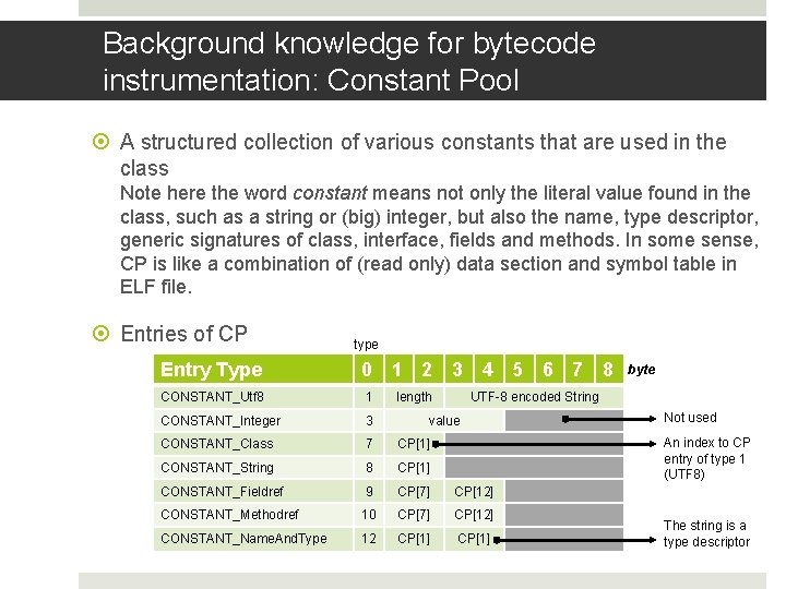 Background knowledge for bytecode instrumentation: Constant Pool A structured collection of various constants that