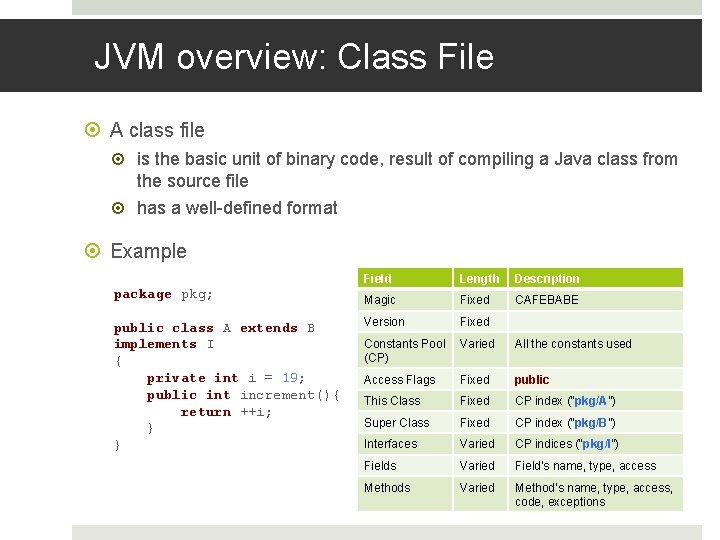 JVM overview: Class File A class file is the basic unit of binary code,