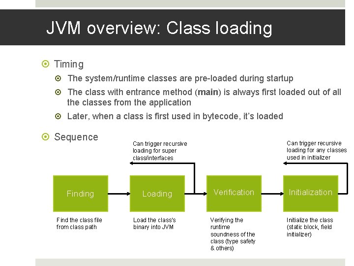 JVM overview: Class loading Timing The system/runtime classes are pre-loaded during startup The class