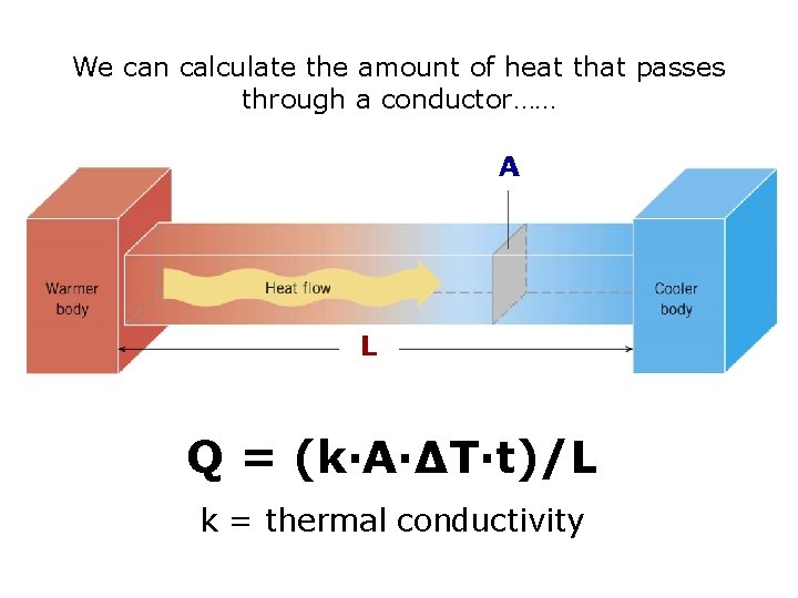 We can calculate the amount of heat that passes through a conductor…… A L