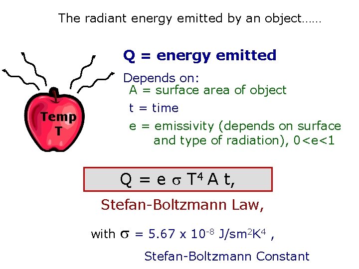 The radiant energy emitted by an object…… Q = energy emitted Depends on: A