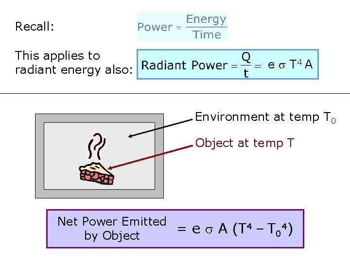 Recall: This applies to radiant energy also: e T 4 A Environment at temp