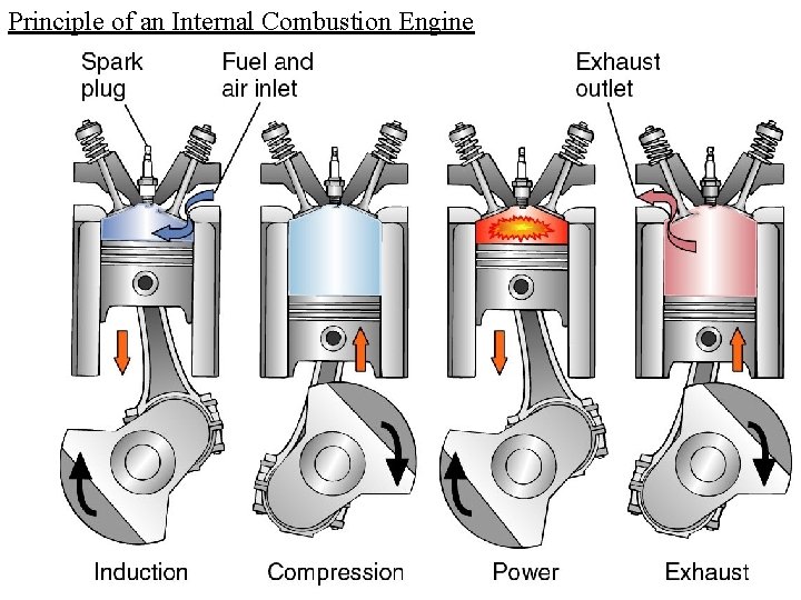 Principle of an Internal Combustion Engine 34 10/7/2020 