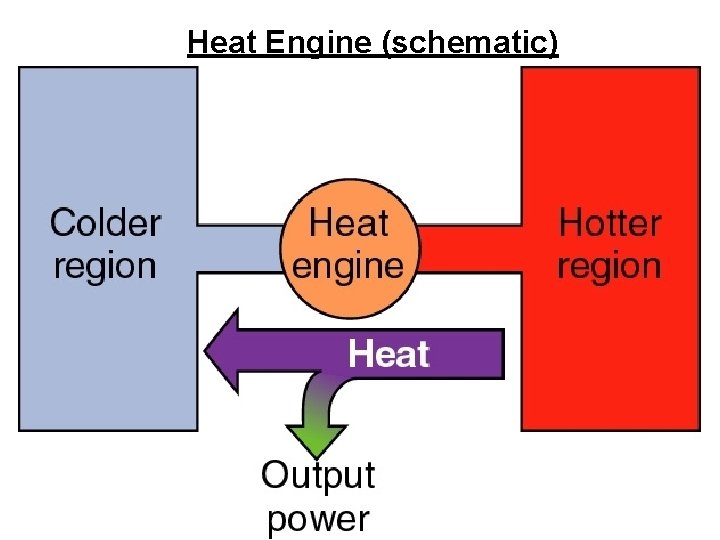 Heat Engine (schematic) 