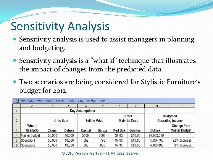 Sensitivity Analysis Sensitivity analysis is used to assist managers in planning and budgeting. Sensitivity