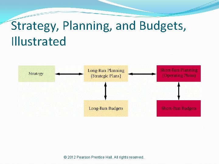 Strategy, Planning, and Budgets, Illustrated © 2012 Pearson Prentice Hall. All rights reserved. 