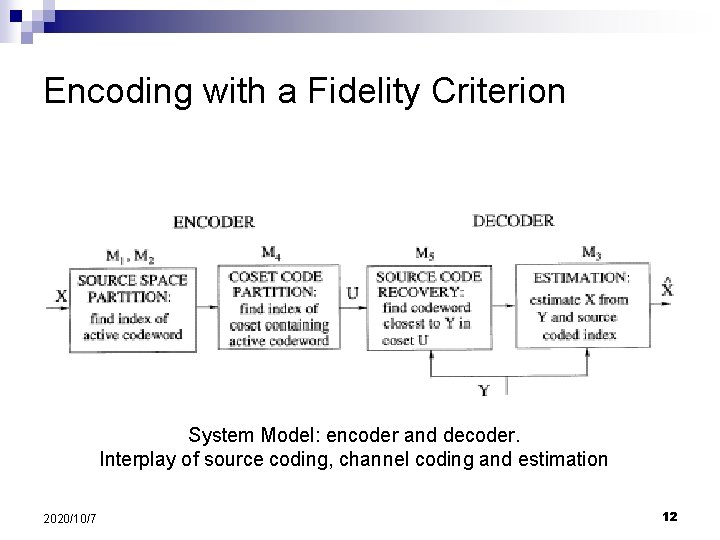 Encoding with a Fidelity Criterion System Model: encoder and decoder. Interplay of source coding,