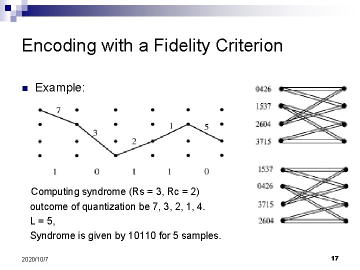 Encoding with a Fidelity Criterion n Example: Computing syndrome (Rs = 3, Rc =