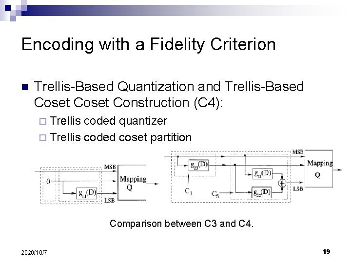 Encoding with a Fidelity Criterion n Trellis-Based Quantization and Trellis-Based Coset Construction (C 4):