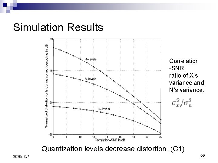 Simulation Results Correlation -SNR: ratio of X’s variance and N’s variance. Quantization levels decrease