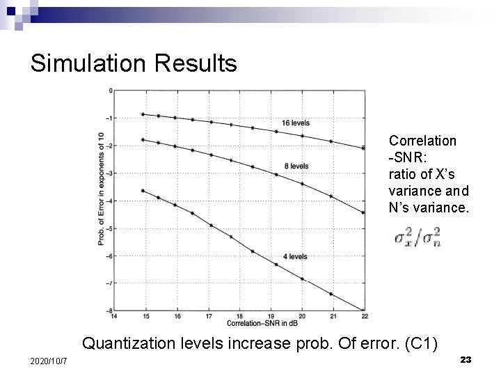 Simulation Results Correlation -SNR: ratio of X’s variance and N’s variance. Quantization levels increase
