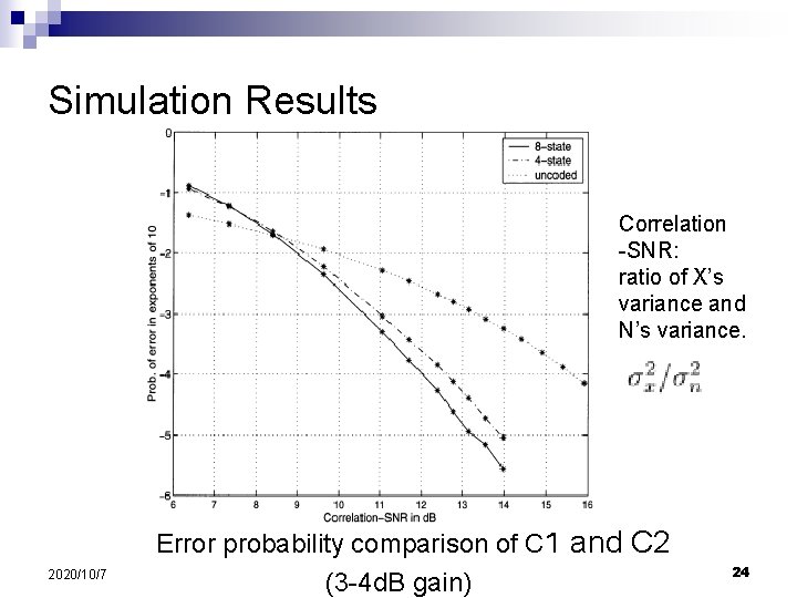 Simulation Results Correlation -SNR: ratio of X’s variance and N’s variance. 2020/10/7 Error probability