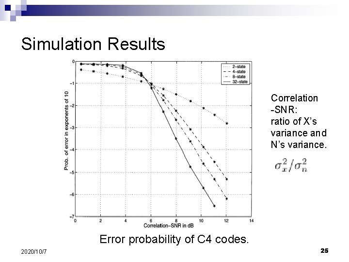 Simulation Results Correlation -SNR: ratio of X’s variance and N’s variance. Error probability of