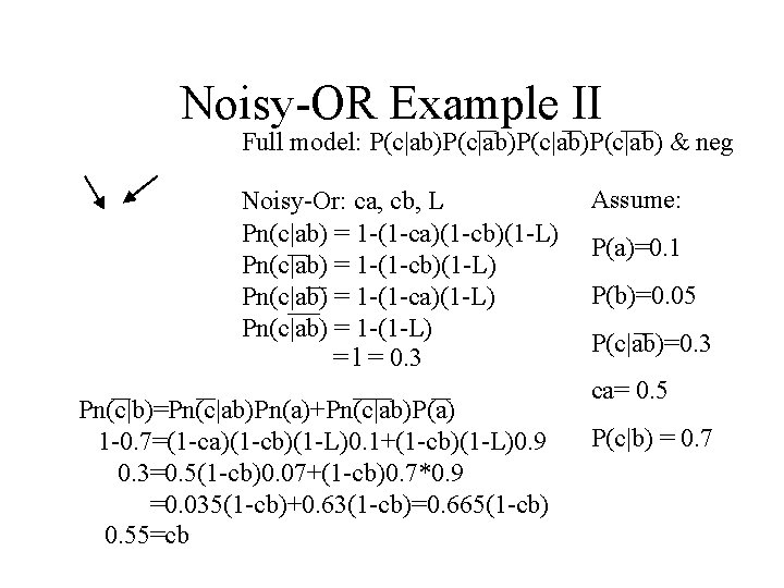 Noisy-OR Example II Full model: P(c|ab)P(c|ab) & neg Noisy-Or: ca, cb, L Pn(c|ab) =