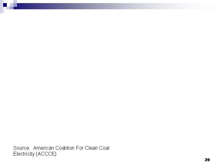 Source: American Coalition For Clean Coal Electricity (ACCCE) 20 