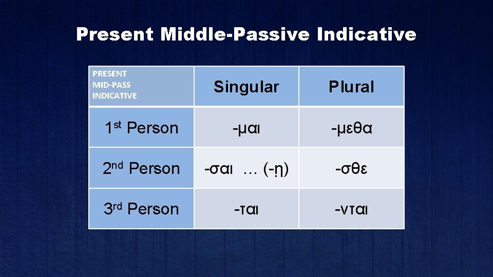 Present Middle-Passive Indicative PRESENT MID-PASS INDICATIVE Singular Plural 1 st Person -μαι -μεθα 2